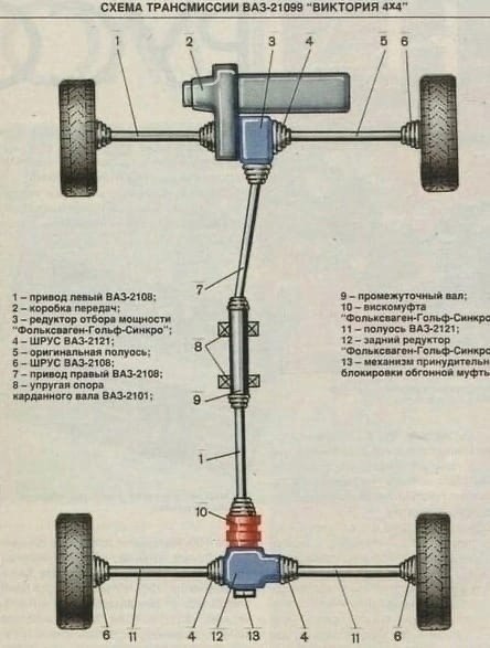 MOTOR -  ! - 7  2022  07:09 - 2