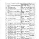 ���� Mubariz, ����, 51 ��� - ��������� 26 ������� 2022 � ������ ���� ����������