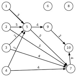 ���������, ������������, 48 ���