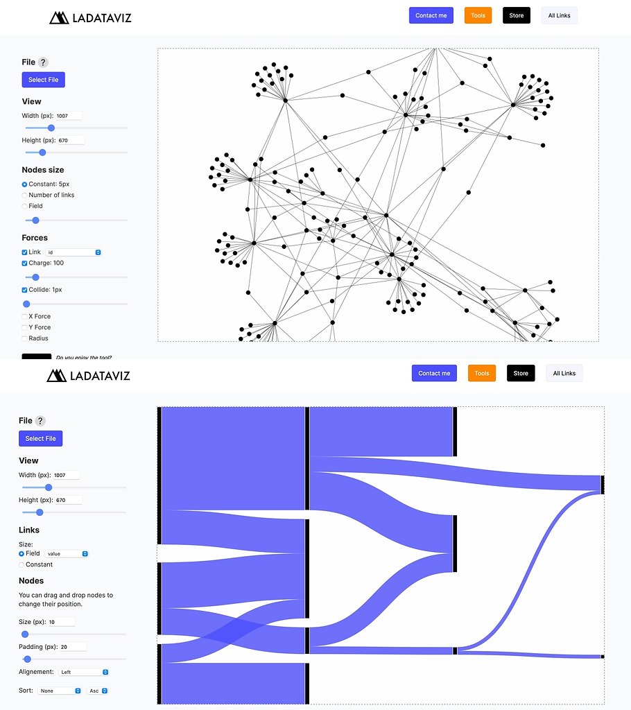 Ladataviz       .     ... - 2