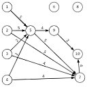 ���� ���������, ������������, 48 ��� - ��������� 14 ��� 2023 � ������ ���� ����������