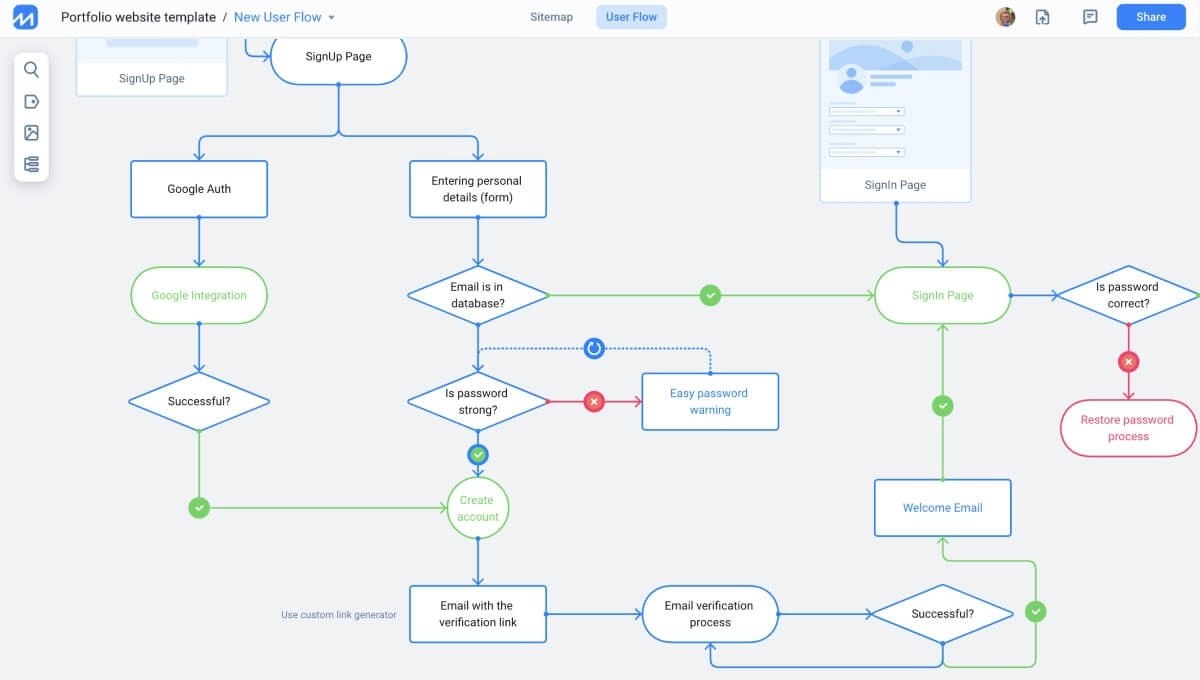 FlowMapp  -     ,    ... - 3