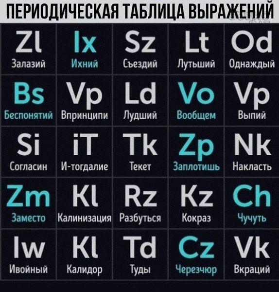 Не хватает Pn - пинжак и Zv - звОнит. Надо добавить для полной картины…
