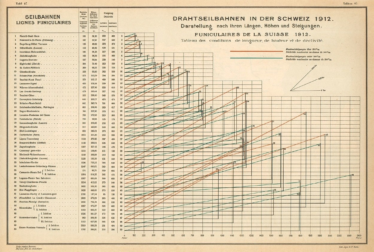        .#awd_dataviz #awd_infographic ... - 2