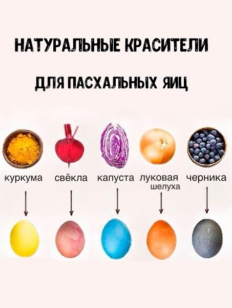 Это стоит сохранить в преддверии светлого праздника Пасхи