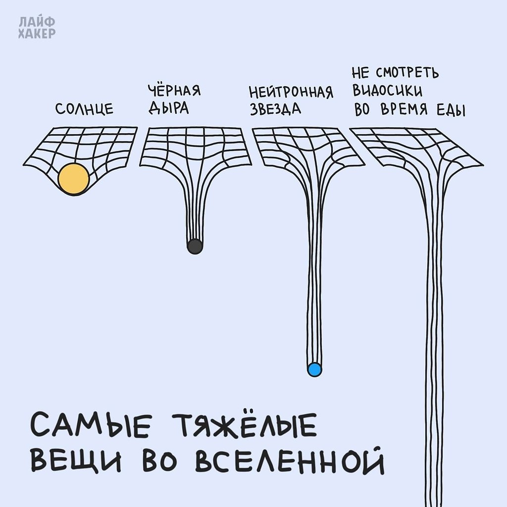 Невыносимая тяжесть бытия | Лайфхакер | Фотострана | Пост №2607671187
