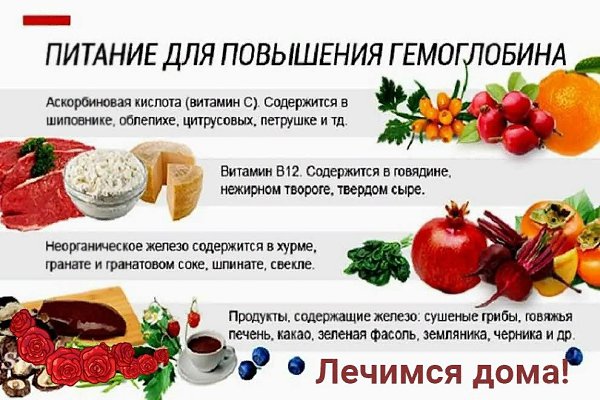 Простой и действенный метод ПОВЫСИТЬ ГЕМОГЛОБИН. Натереть на крупной терке сырую морковь и свеклу по ...