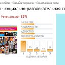 ���� ����, �����-��������� - ��������� 21 ����� 2023 � ������ ���� ����������
