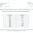 ���� �������, ����-������, 58 ��� - ��������� 8 ���� 2023 � ������ ���� ����������