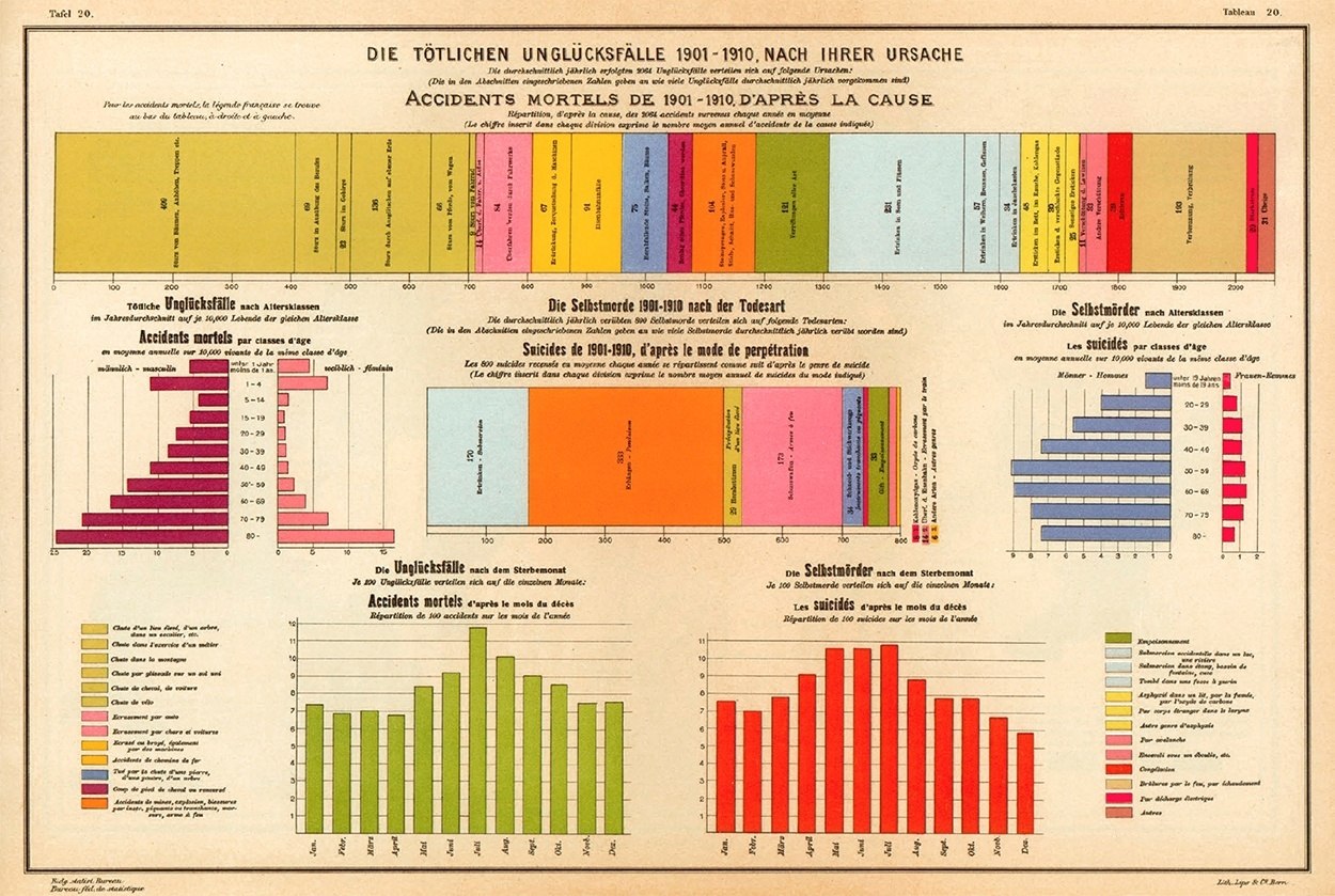        .#awd_dataviz #awd_infographic ... - 10