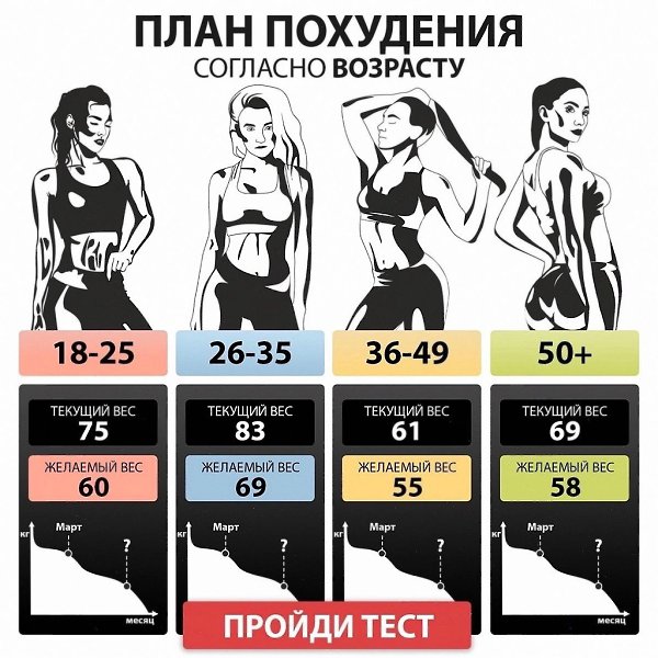 Пройди быстрый тест и получи свою индивидуальную программу - https://vk.cc/cnH8xb