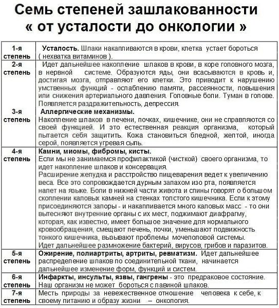 Шлаки очень опасны для организма.Поэтому их нужно всегда выводить иначе вот что может случиться