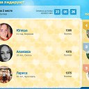 ���� Anastasiia, ���������, 22 ���� - ��������� 20 ������ 2023 � ������ ���� ���� � ������ � �����̻