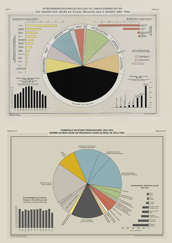        .#awd_dataviz #awd_infographic ... - 5