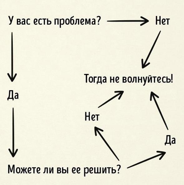 Идеаьныйпдxджизни.Надо думать, чтоб разбогатеть, но никак не наоборот.