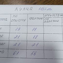 ��������, �������, 54 ����