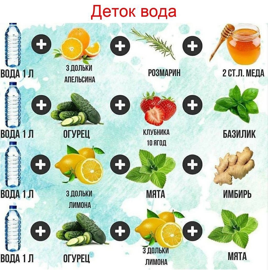 Варианты напитков, способных очистить ваш организм, могут включать в себя различные напитки. ...