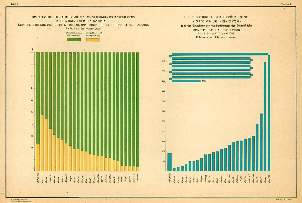        .#awd_dataviz #awd_infographic ... - 7