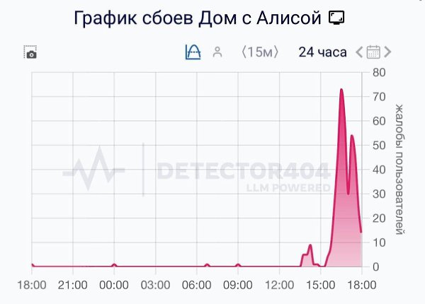 �������� ��������� �������� ���� � 