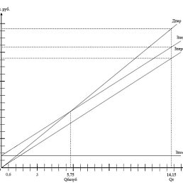 �����, �����������, 18 ���