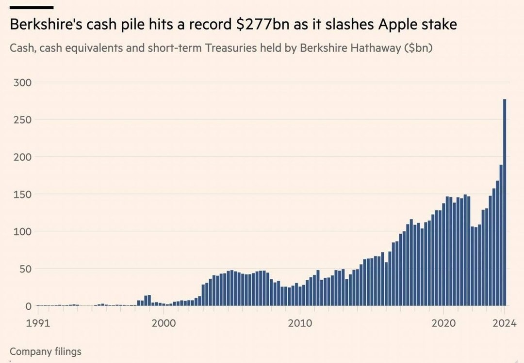    50%  Apple.        $135,36 ,   ... - 2