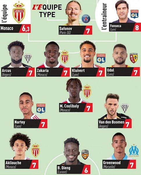 ������� ������� � ������� 20-�� ���� ���� 1 �� L�Equipe � ������� 7 �� 10. ������ ������� � ������� ...