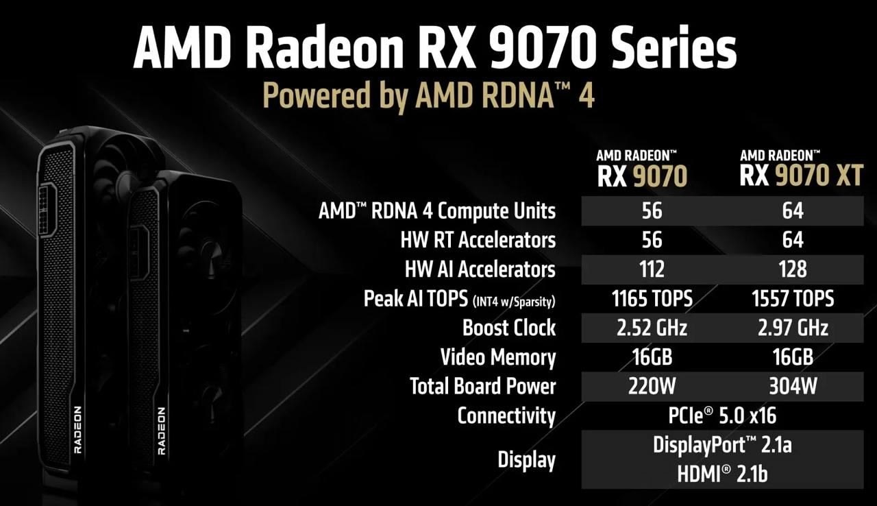 AMD   RX 9070  RX 9070 XT   RTX 5070.     ... - 3