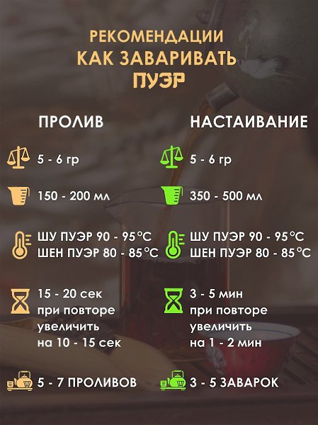 Откройте для себя удивительный мир китайского чая ПУЭР. Вкус пуэра отличается от привычного многим ... - 7