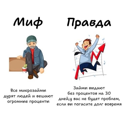 Получите до 30.000 в срок до 30 дней под 0% по ссылке https://vk.cc/cvzHaM