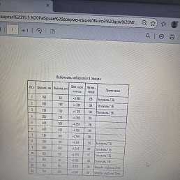 ������, ���������, 29 ���