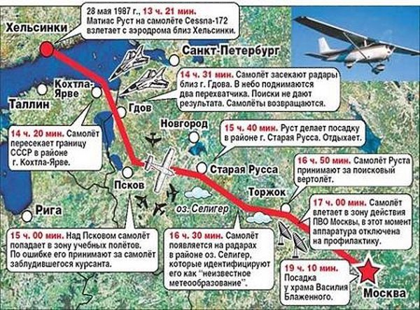 28 мая 1987 г. на Красной площади в Москве приземлился самолёт гражданина ФРГ Матиаса Руста. В День ... - 2