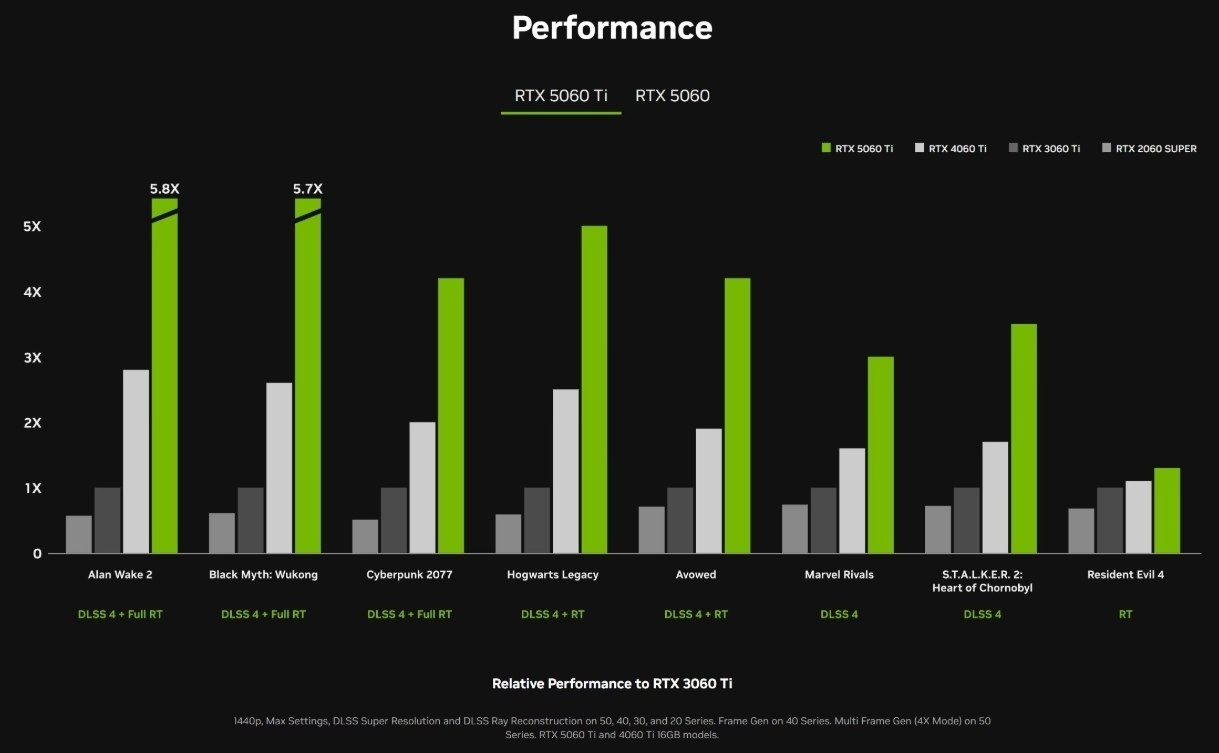 NVIDIA ����������� GEFORCE RTX 5060 TI � RTX 5060. �������� Nvidia ���������� ����������� ���������� ... - 2