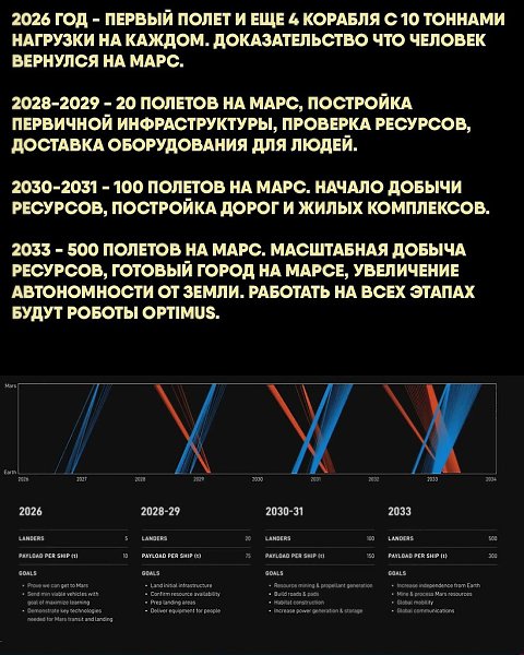 ���� ������ ���� ����� - �� ��� ���� �������� ������� Starship, �� ���� �� ������ �� ���������� ... - 2