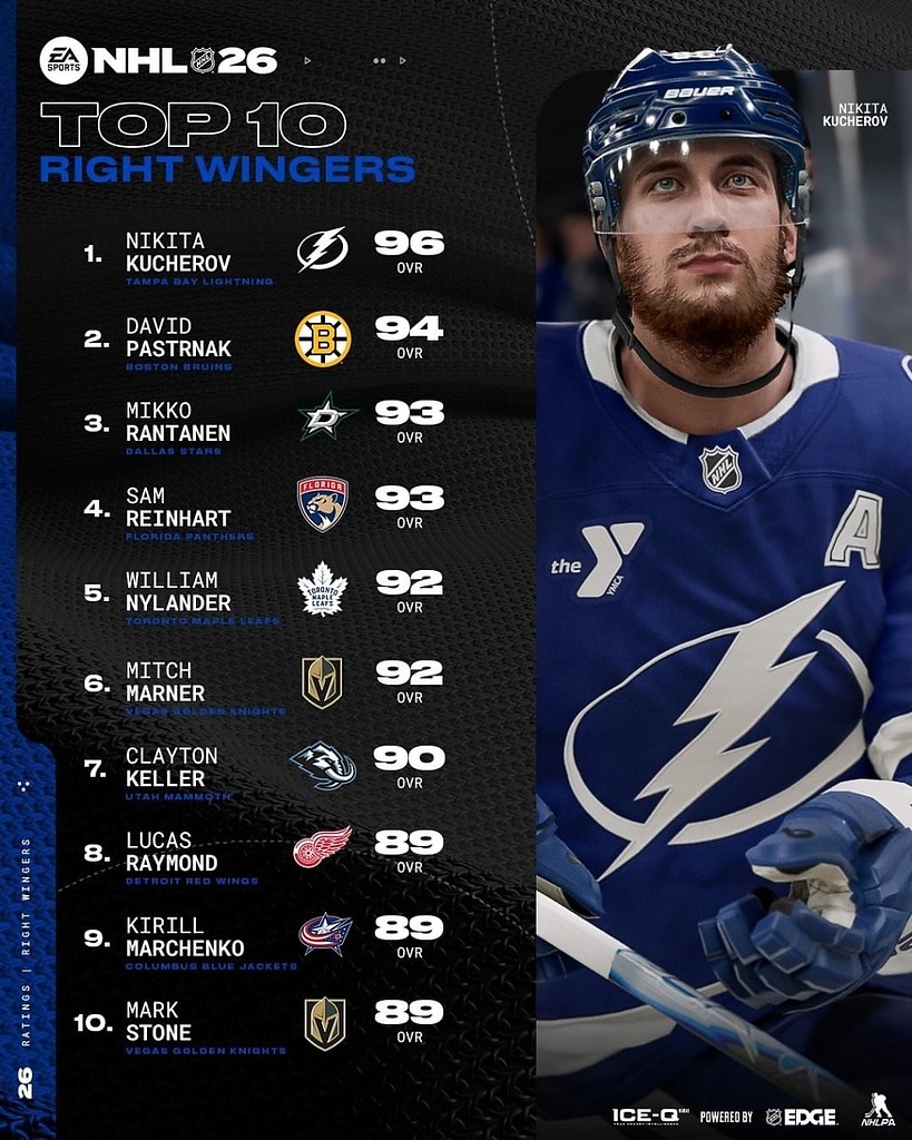 �������� � ��� ����� ������� ��������.���������� � ���-2026 �� EA Sports ����� � ���� � ����! - 2