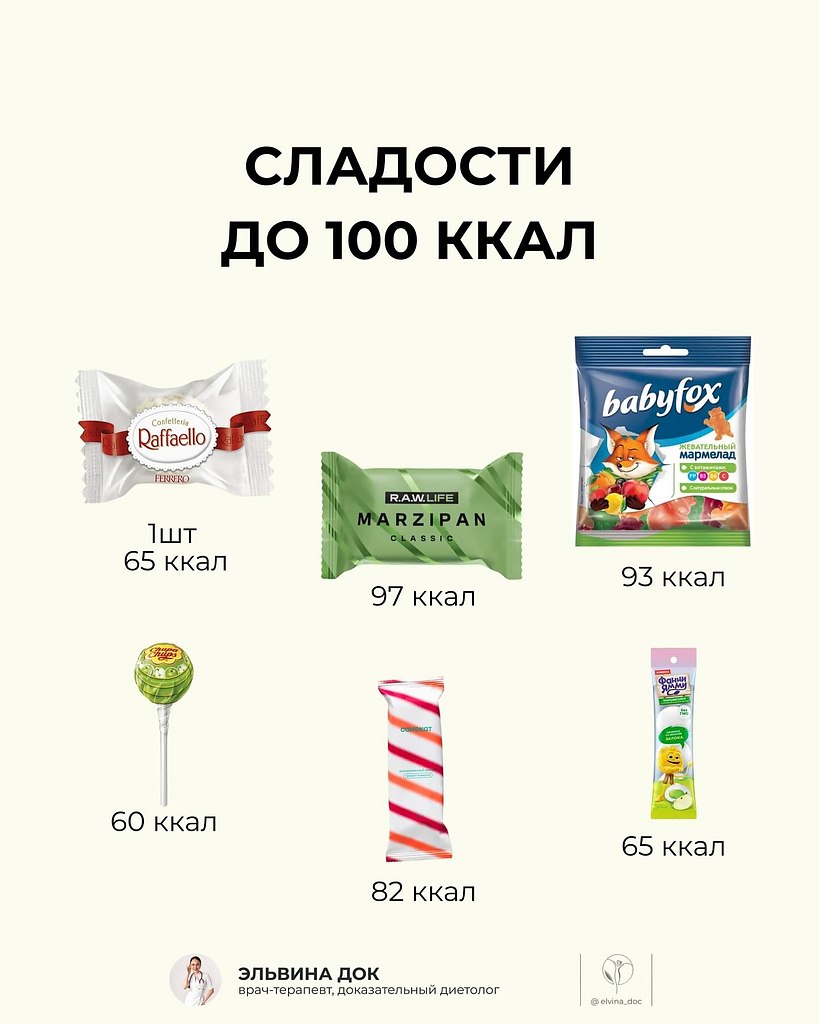 Невозможно съесть одну рафаелку