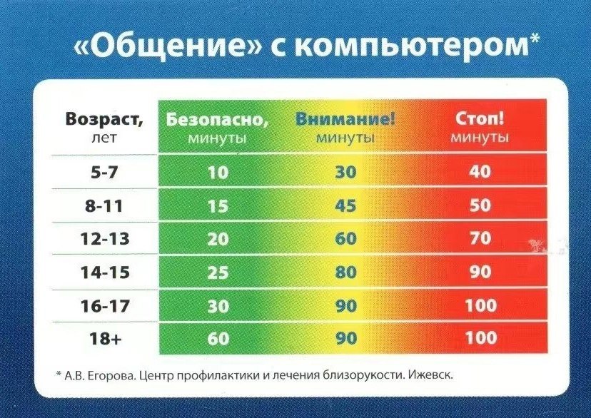 8 30 90 минут. Норма проведения времени за компьютером. Сколько можно сидеть за компьютером. Сколько по времени можно сидеть за компьютером детям. Сколько времени можно проводить за компьютером.