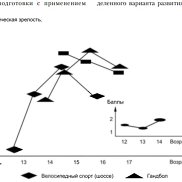 ����, 18 ���, ������