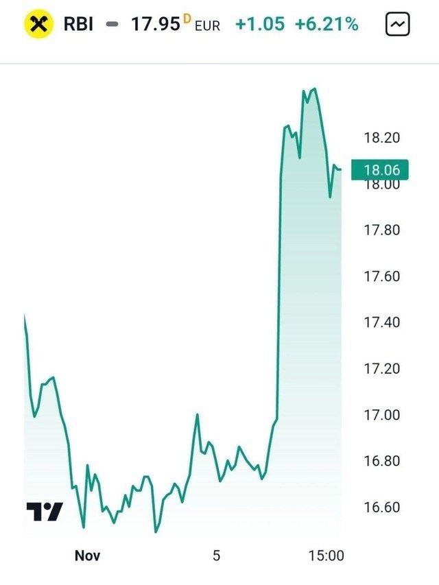   Raiffeisen Bank International,       ...