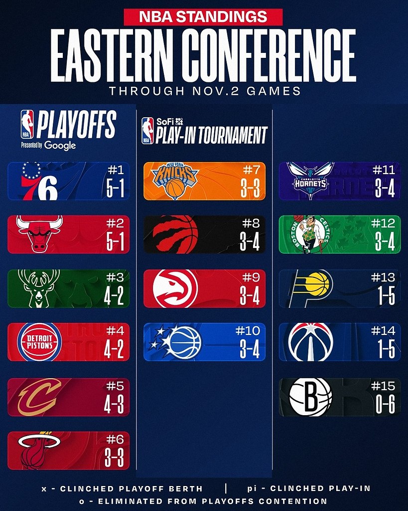      03.11.2025:       ; ... - 2