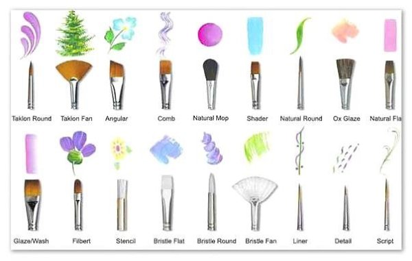 � ������ ��� ������ ������ ��������� �����. - 5