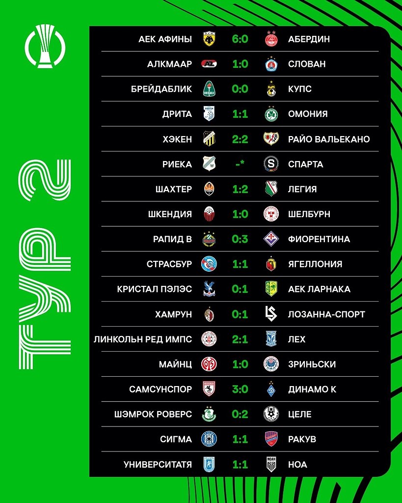 Итоги прошедшего игрового дня