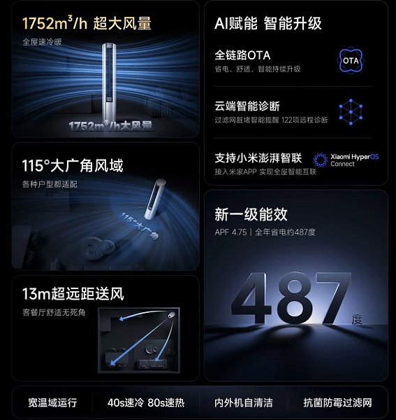 Xiaomi ����������� ������ ��������� ����������� Mijia 3HP. ��������� ������� �� 40 ������ � ... - 2