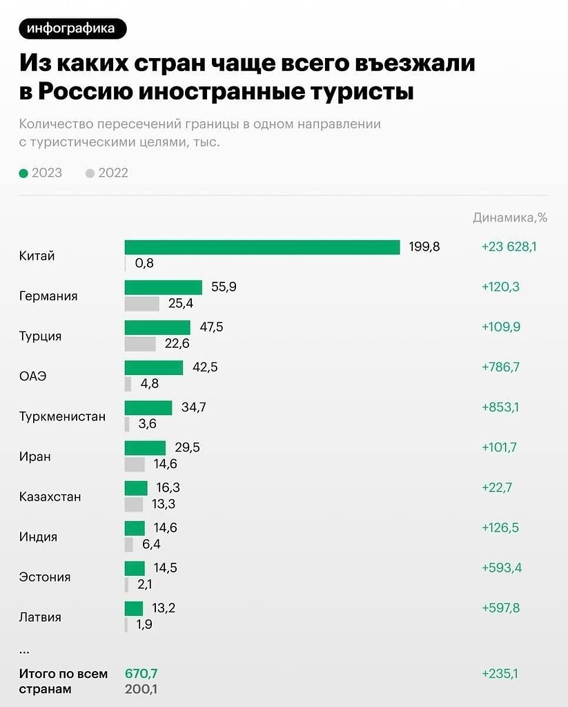 Сколько китайцев в 2024 году. Обзор самых популярных соц сетей. Численность населения китая на 2021 год. Сколько в китае стоит geely monjaro. Сколько китайцев в 2024 году.