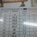 ���� Vlad, �����-���������, 69 ��� - ��������� 19 ������ 2024 � ������ ���� ����������