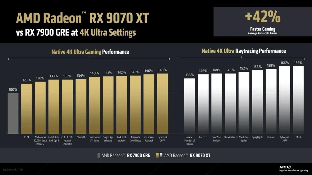 AMD   RX 9070  RX 9070 XT   RTX 5070.     ...