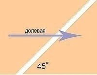 ОБРАБОТКА ГОРЛОВИНЫ, ПРОЙМЫ КОСОЙ БЕЙКОЙ.Самый простой способ окантовки выреза горловины или проймы, ... - 2