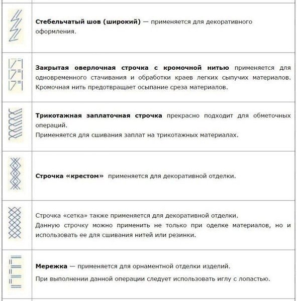 ������� �� ������� �������. �������� ���� � �������� ������� - 8