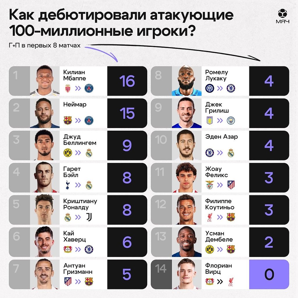 ���� ����� ������ ����� ����� ����� ������� ��������� �������? ��. ����������, �� ����: ������� � ...