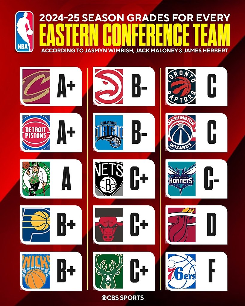 ������ ������ ������� �� ������ ����������� ������ �� ���������� CBS Sports: � ��� ��������, � � ��� ...