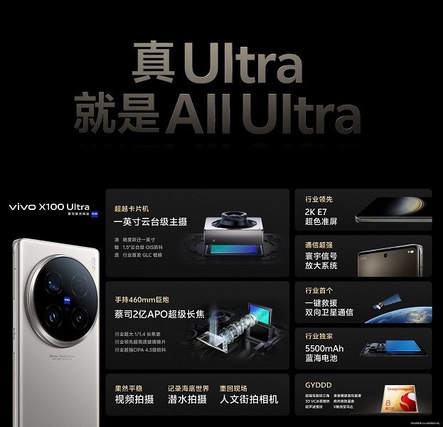        . Vivo X100 Ultra!   ... - 7